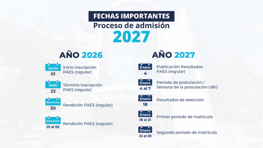 Fechas importantes 2026