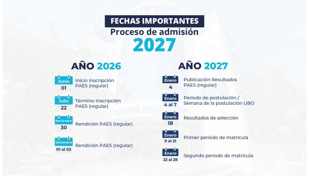 Fechas importantes 2027